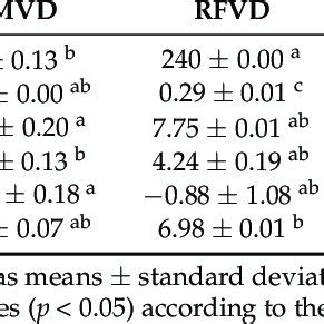 The effects of drying parameters on drying characteristics 